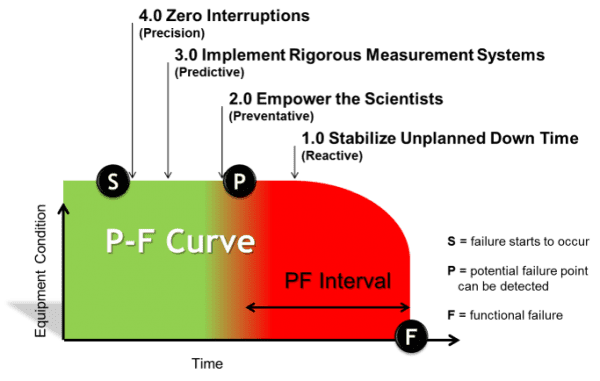 PF Curve