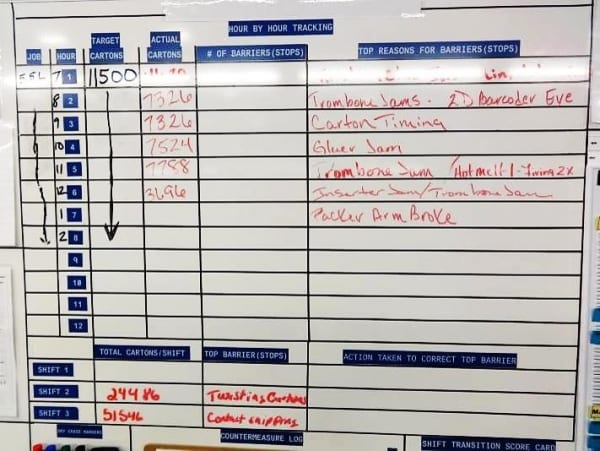 taskboard stangard taskboard stangard
