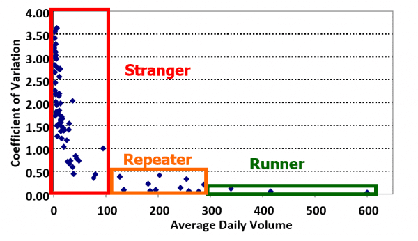 Runner, Repeater, Stranger Statistics